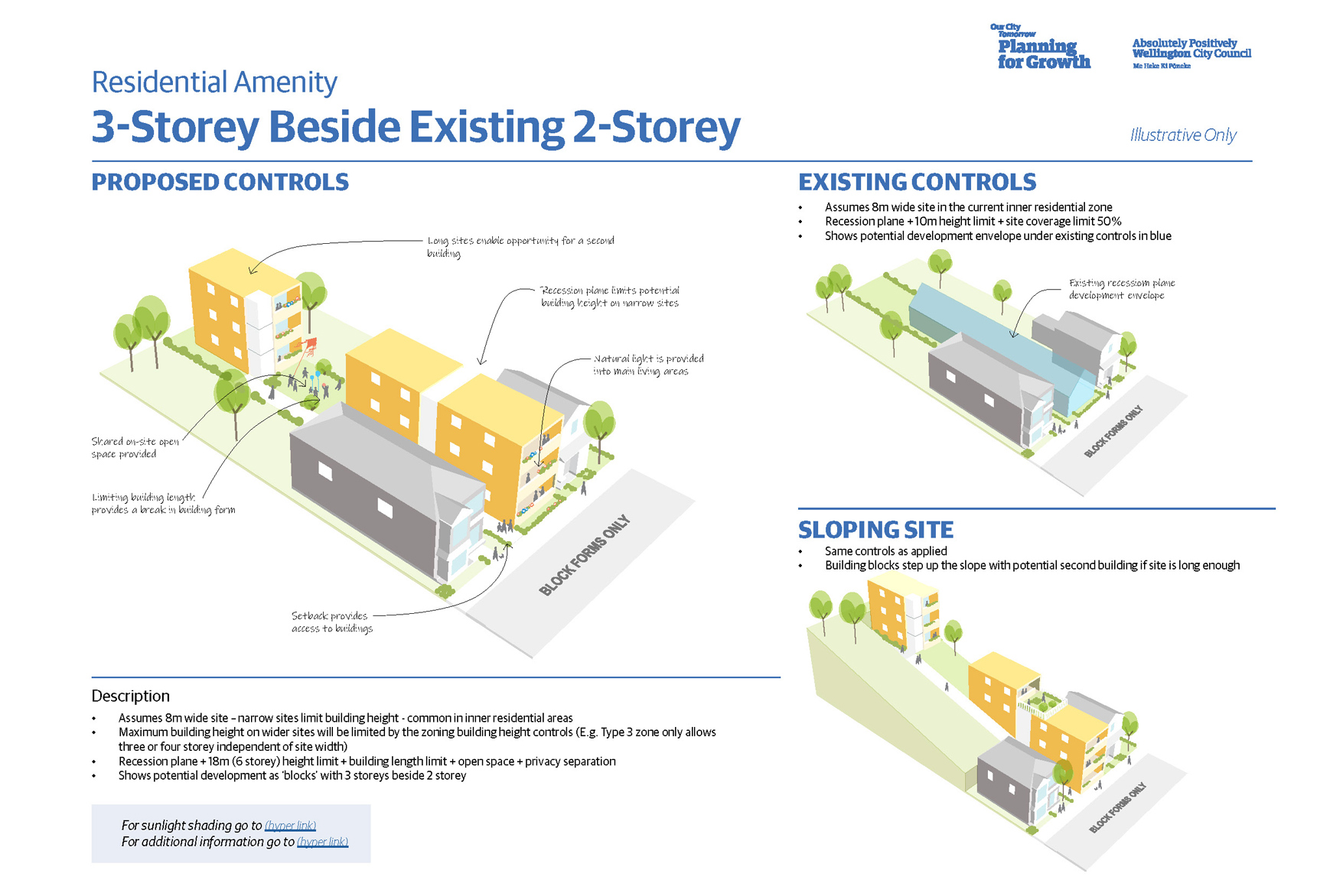 Planning for Residential Amenity Boffa Miskell