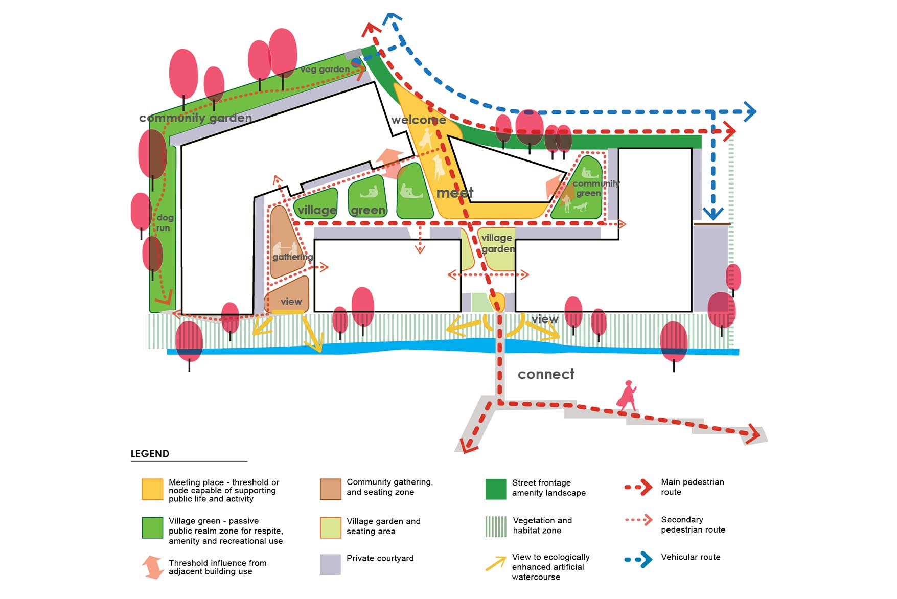 Sylvia Park Build to Rent Boffa Miskell