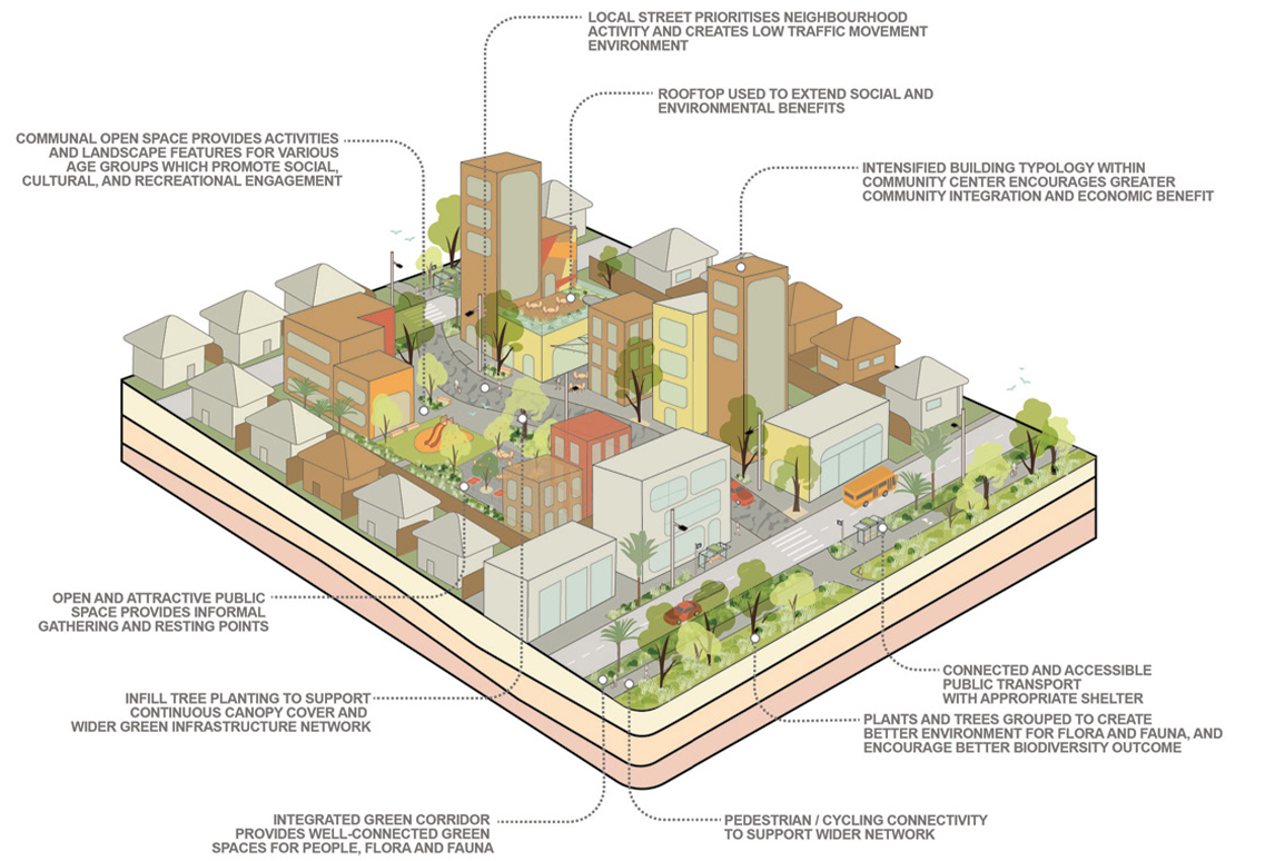 Carbon Smart Design Guidelines and Green Star success