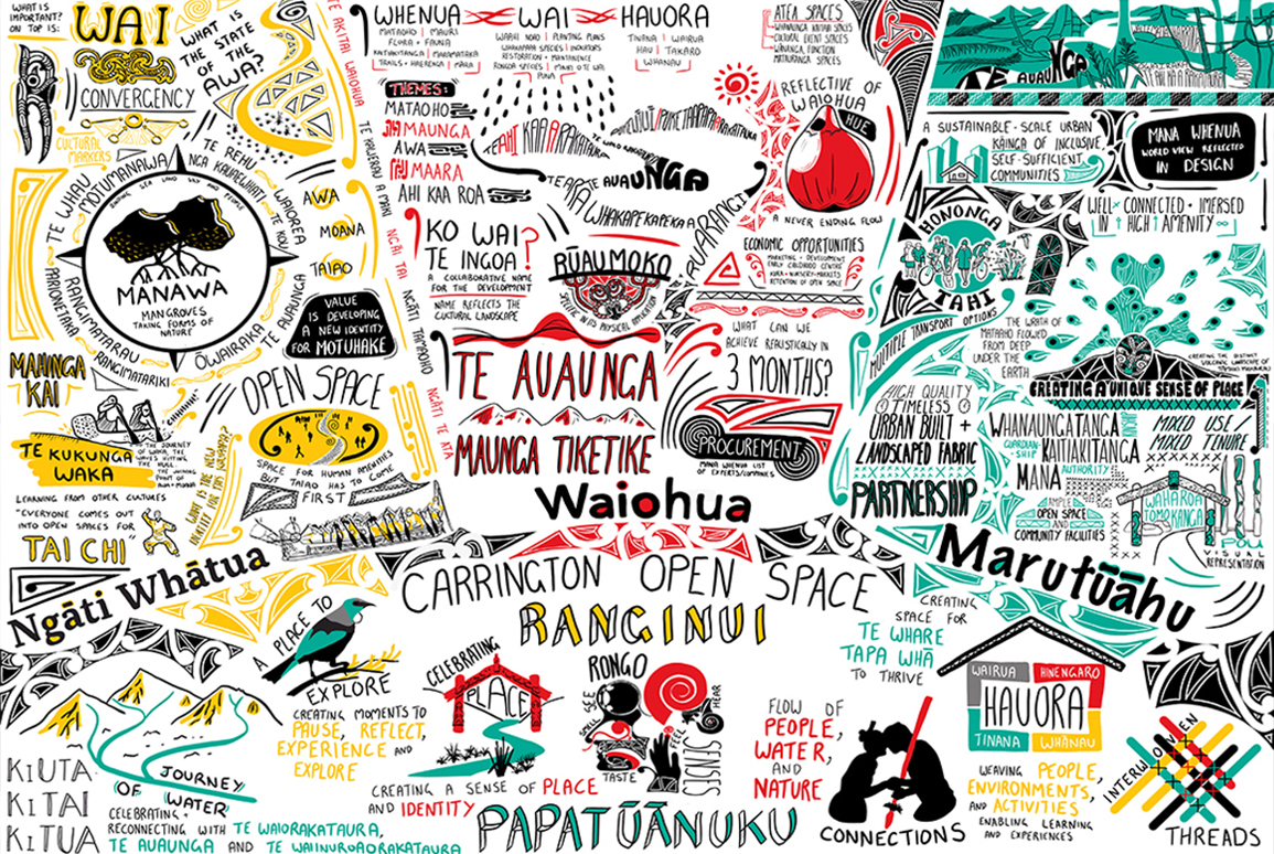 Carrying pūrākau into the landscape: designing with people, place, and purpose