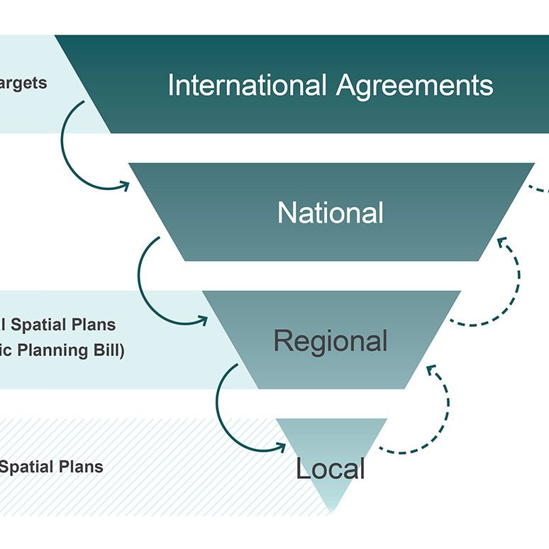 Does New Zealand Need a National Spatial Plan?
