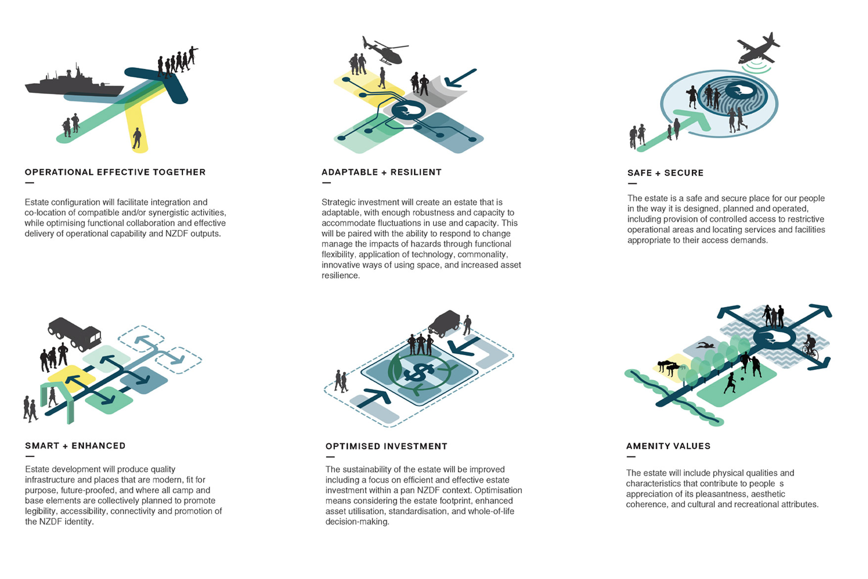 New Zealand Defence Force Infrastructure Master Plans | Boffa Miskell